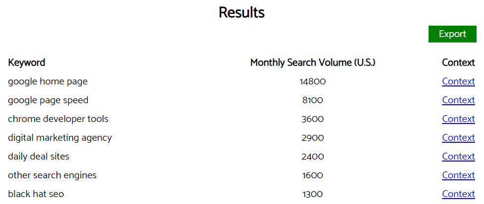 keyworddit results seo tool