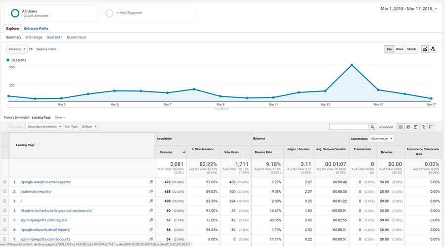 landing pages google analytics report