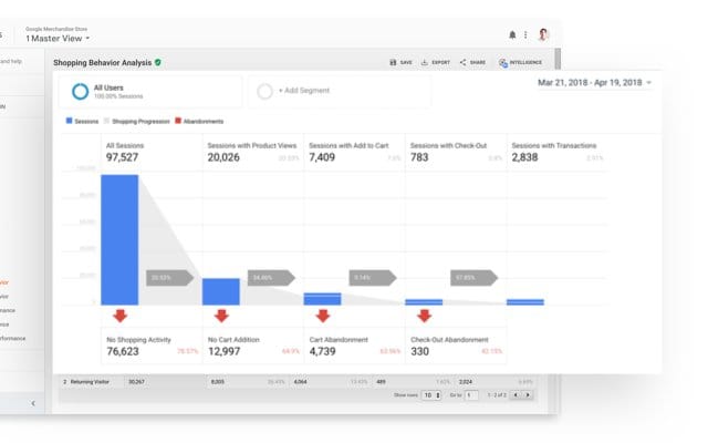 google analytics free tool