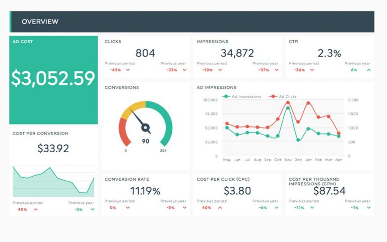 Automating Google Adwords Reports for Clients | Ninja Reports™