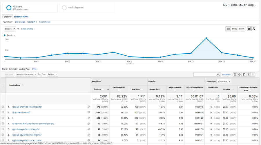 7 Vital Google Analytics Reports | Ninja Reports™