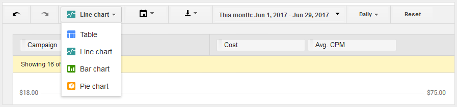 adwords chart change report