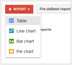 adwords line report chart