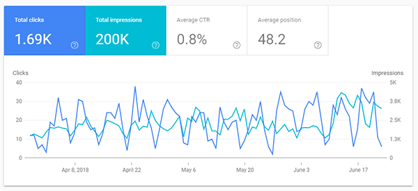 new search console performance