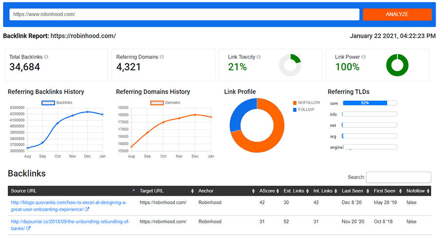 backlink analyzer