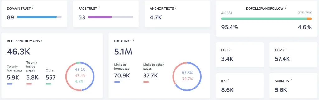 Have You Heard? Backlink Monitoring Is Your Best Bet To Grow