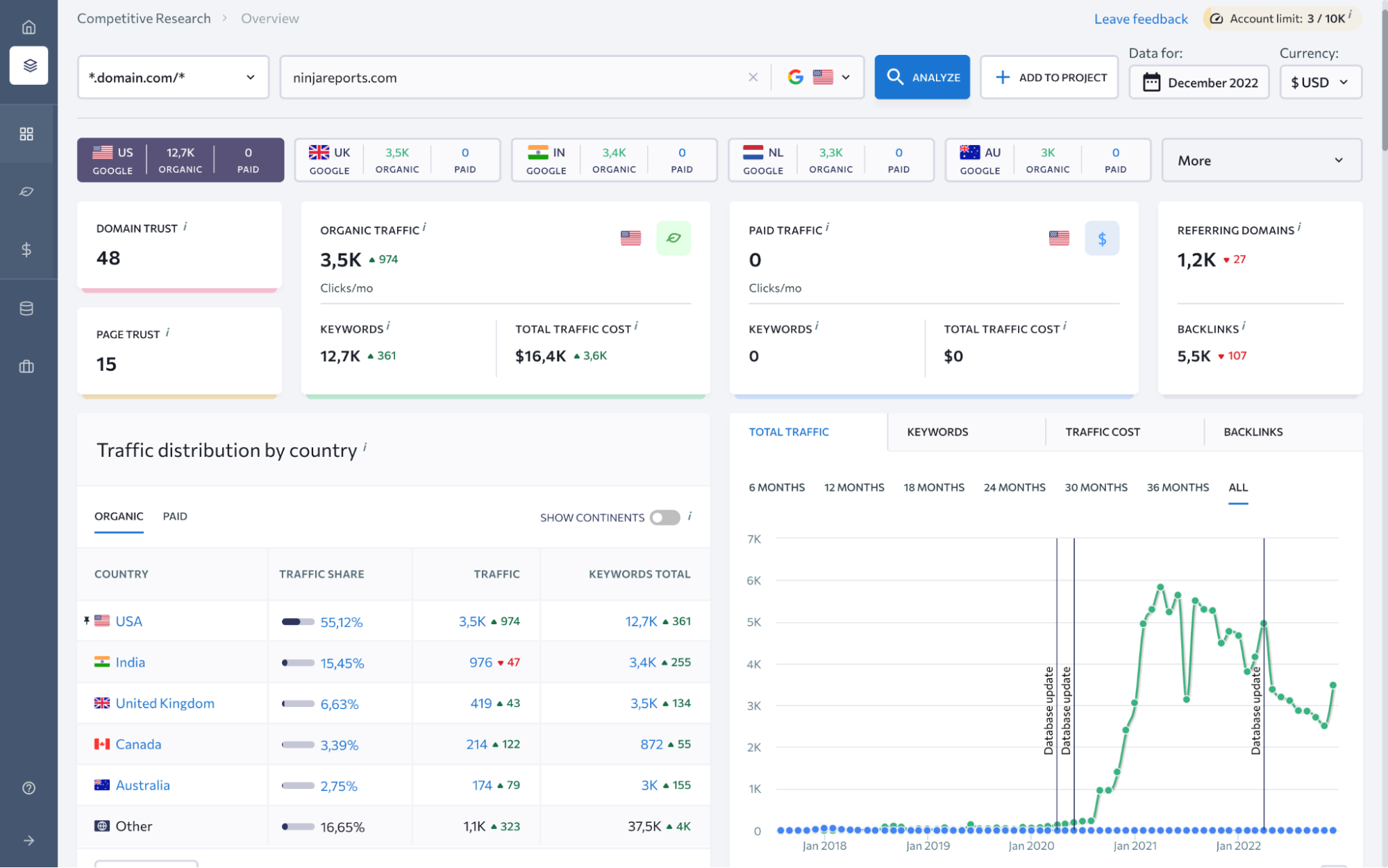 happymodpt.com Website Traffic, Ranking, Analytics [October 2023]