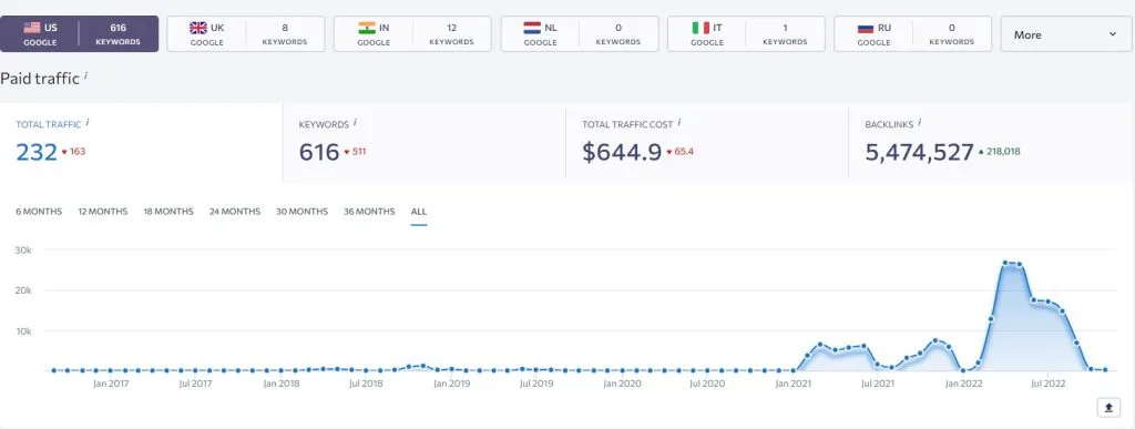 kleinanzeigen.de Website Traffic, Ranking, Analytics [November 2023]