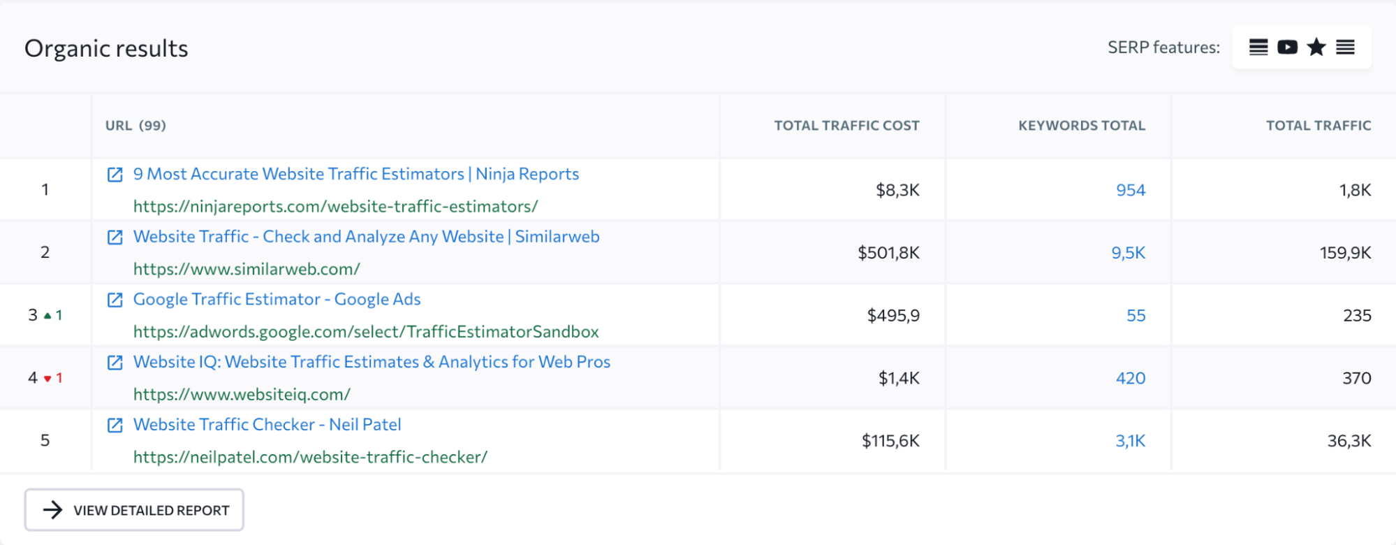 se ranking ads for the analyzed keyword