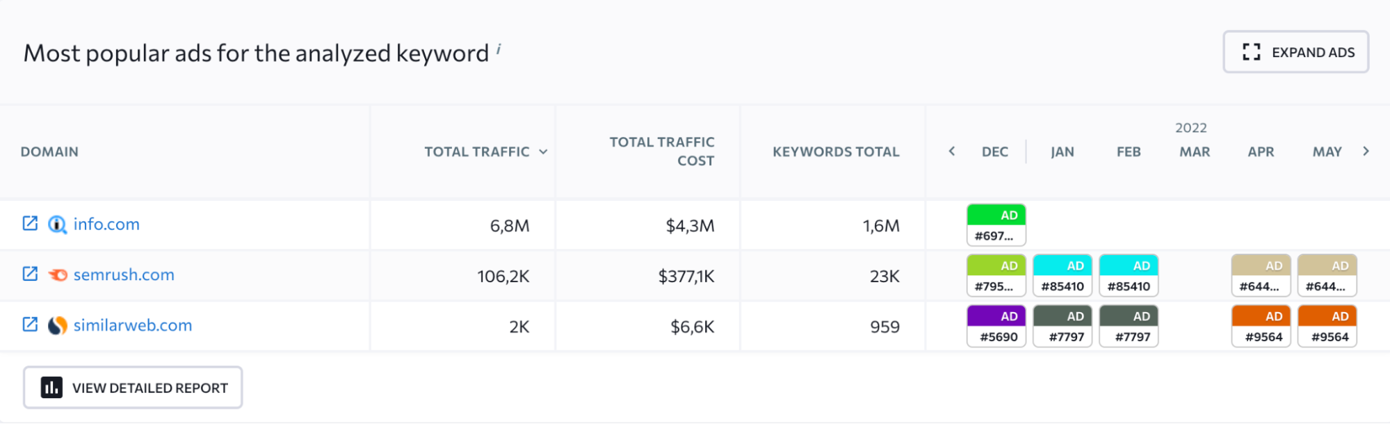 cessetembro.com.br Website Traffic, Ranking, Analytics [November 2023]