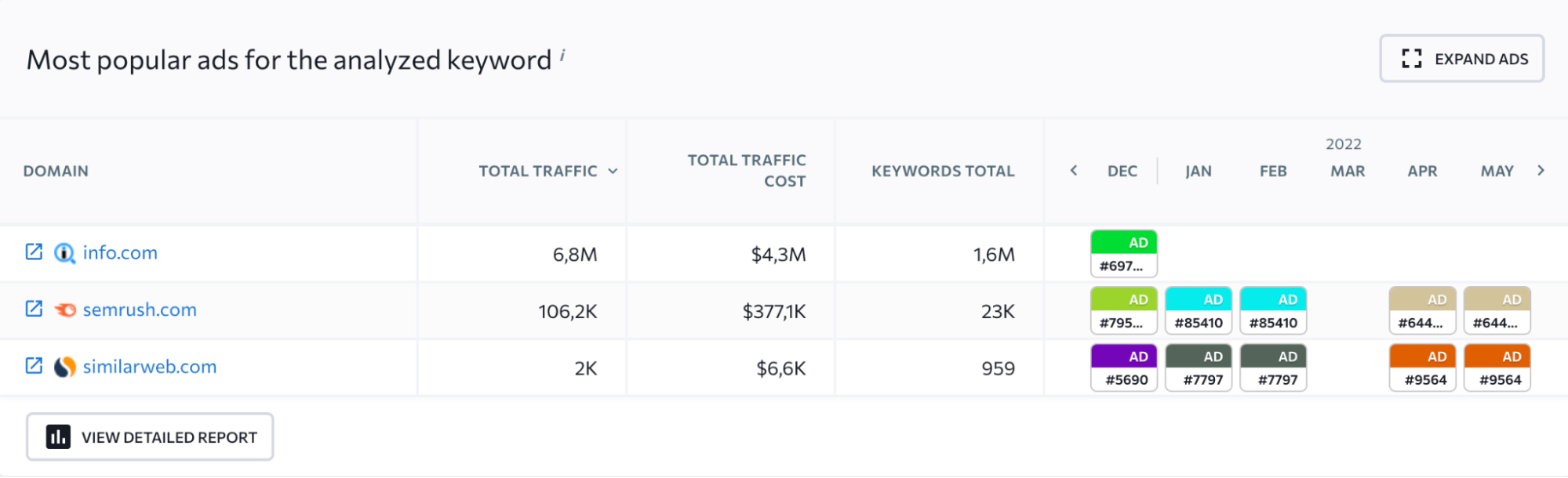 eurogamer.net Website Traffic, Ranking, Analytics [November 2023