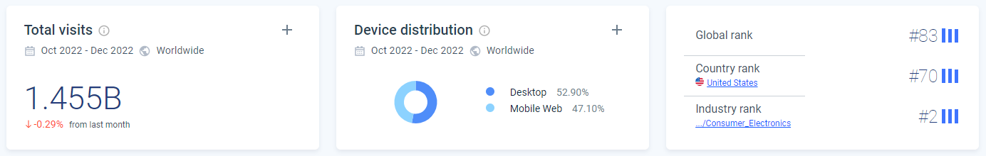 similar web traffic checker 1