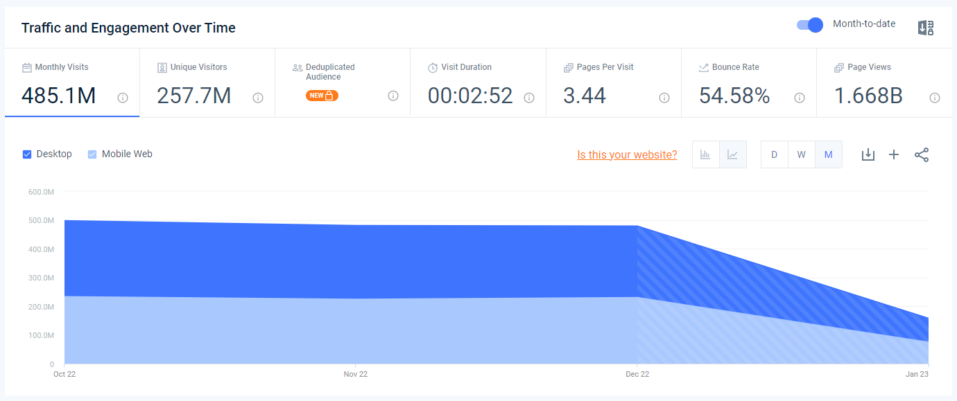 ukm.my Website Traffic, Ranking, Analytics [November 2023]