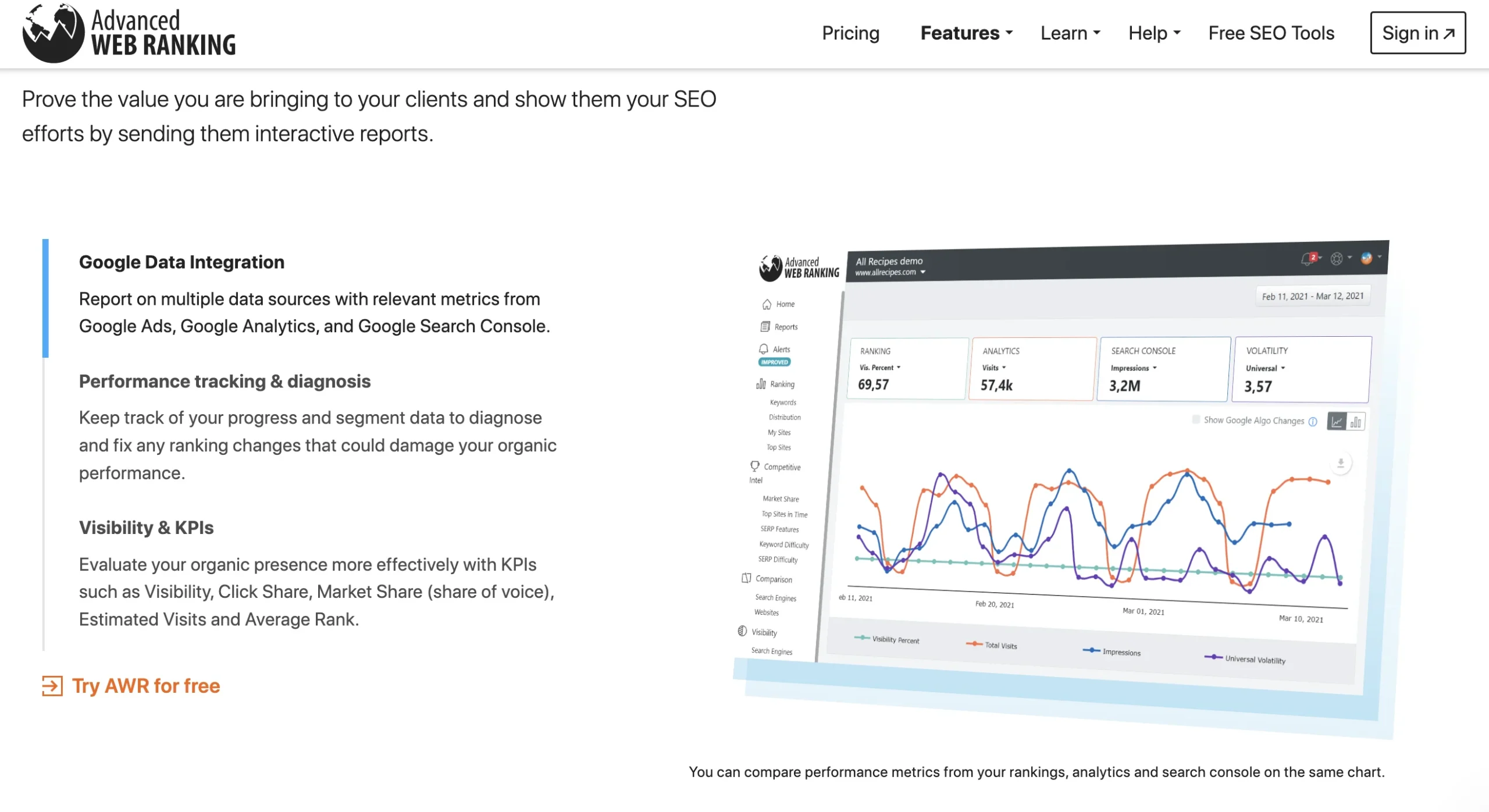 Advanced Web Ranking - The spyfu Alternative