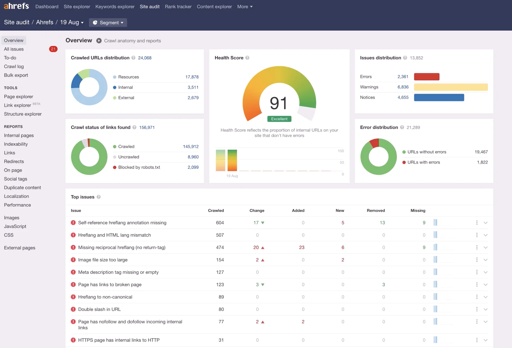 ahrefs-seo tool for agencies