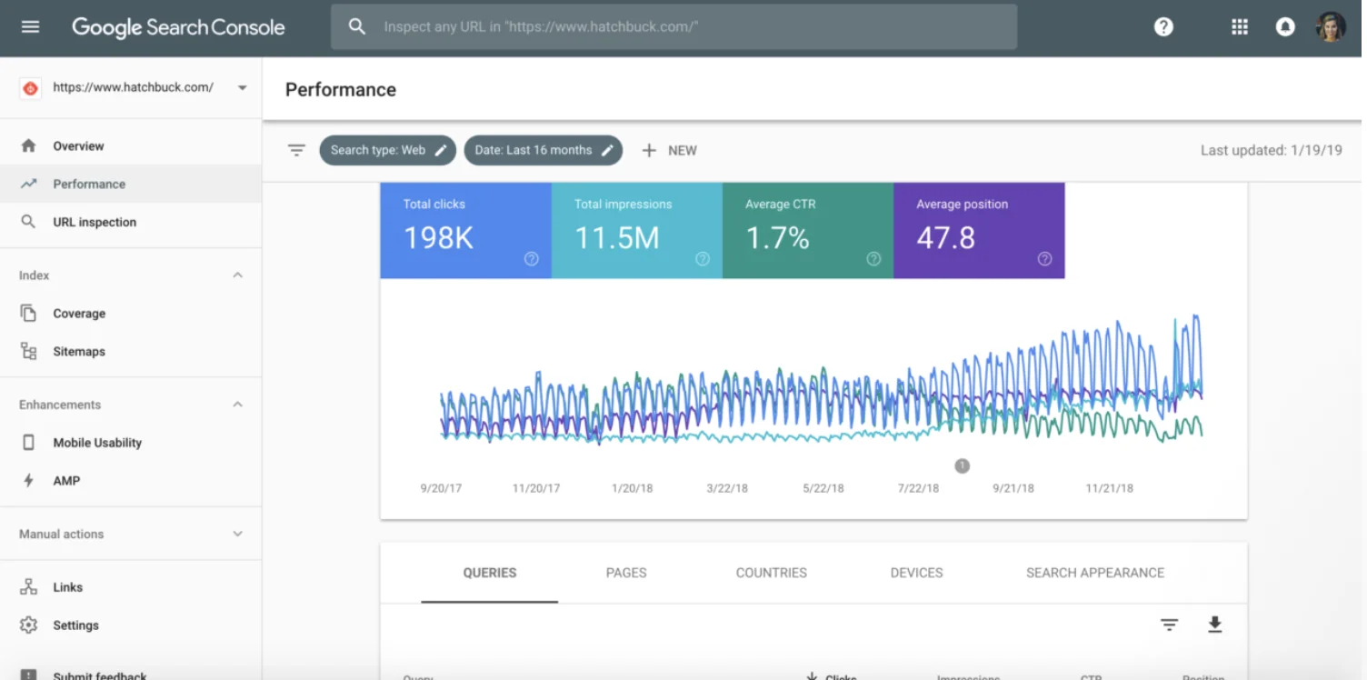 google search console-seo tool for agencies
