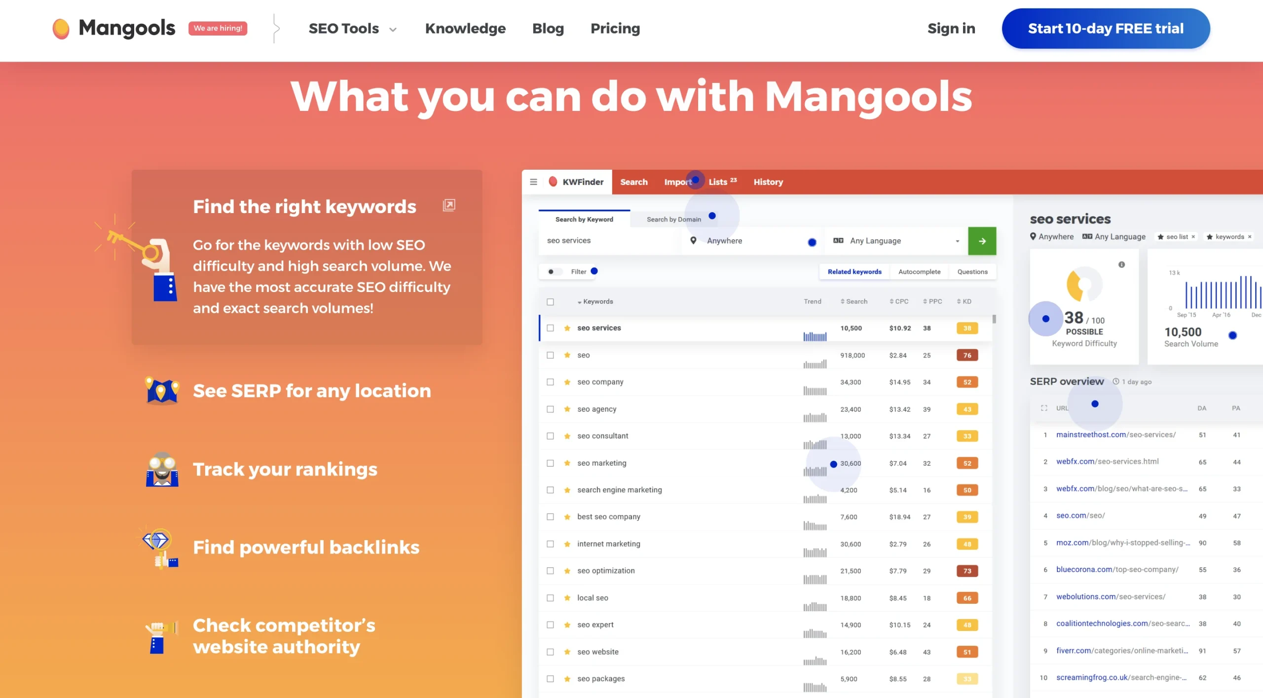 Mangools - The spyfu Alternative