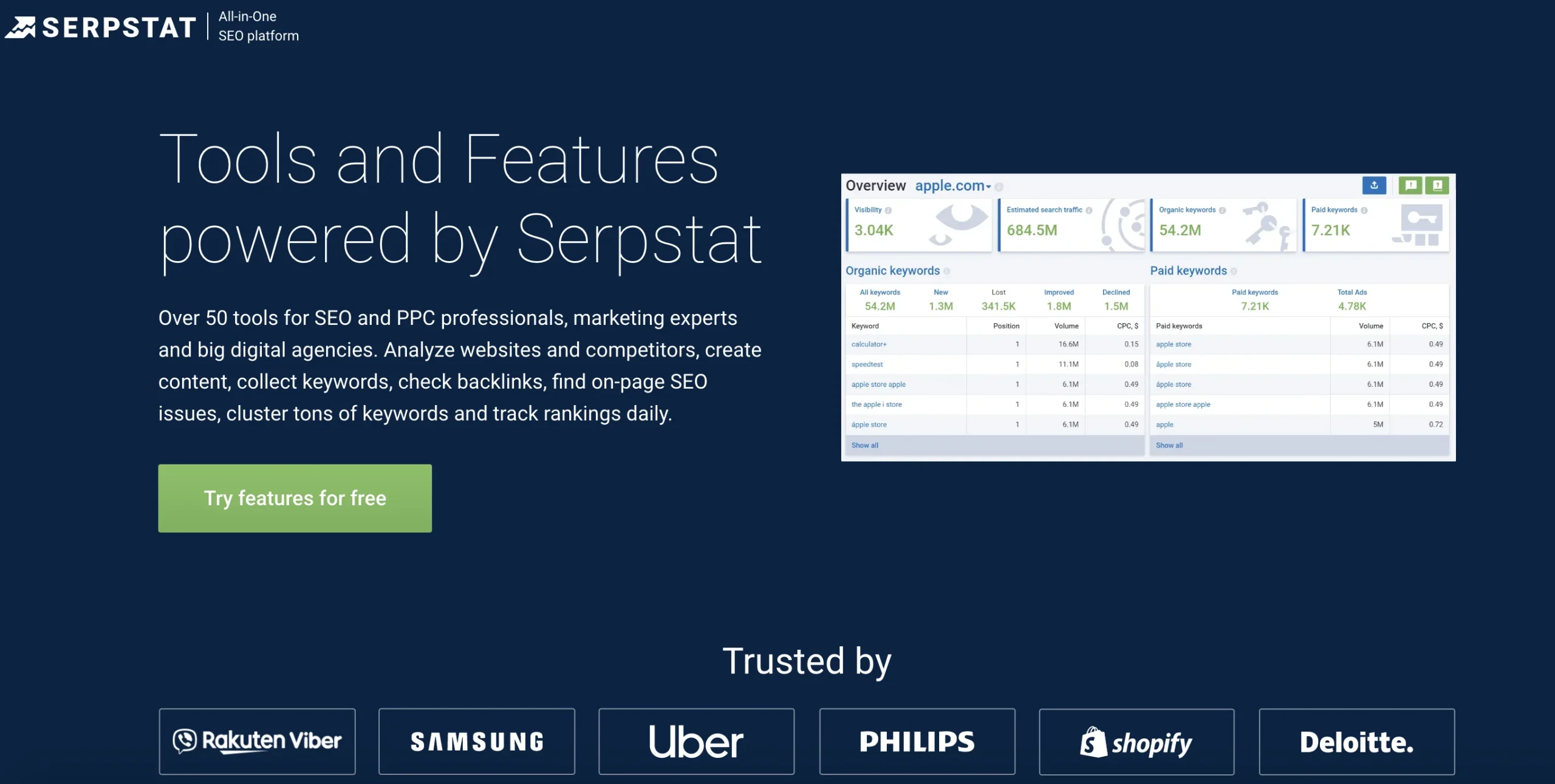 Serpstat - The spyfu Alternative