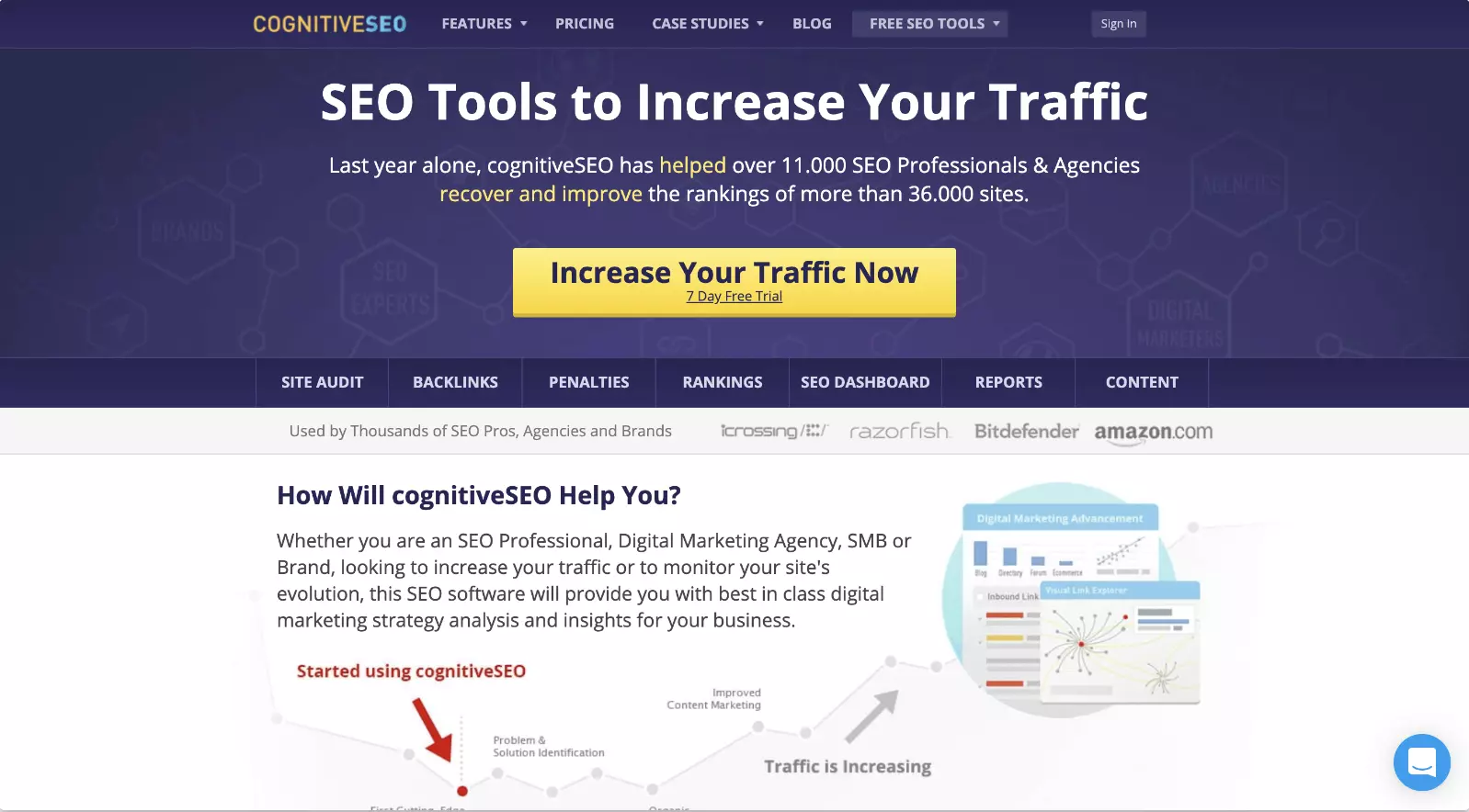 Cognitive Seo The Ahrefs Alternative