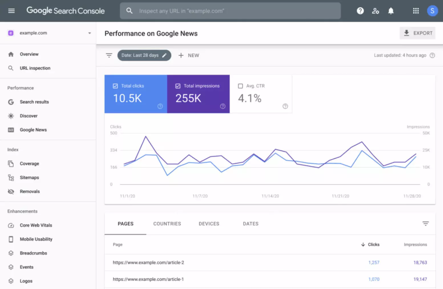 Google Search Console The Majestic Alternative