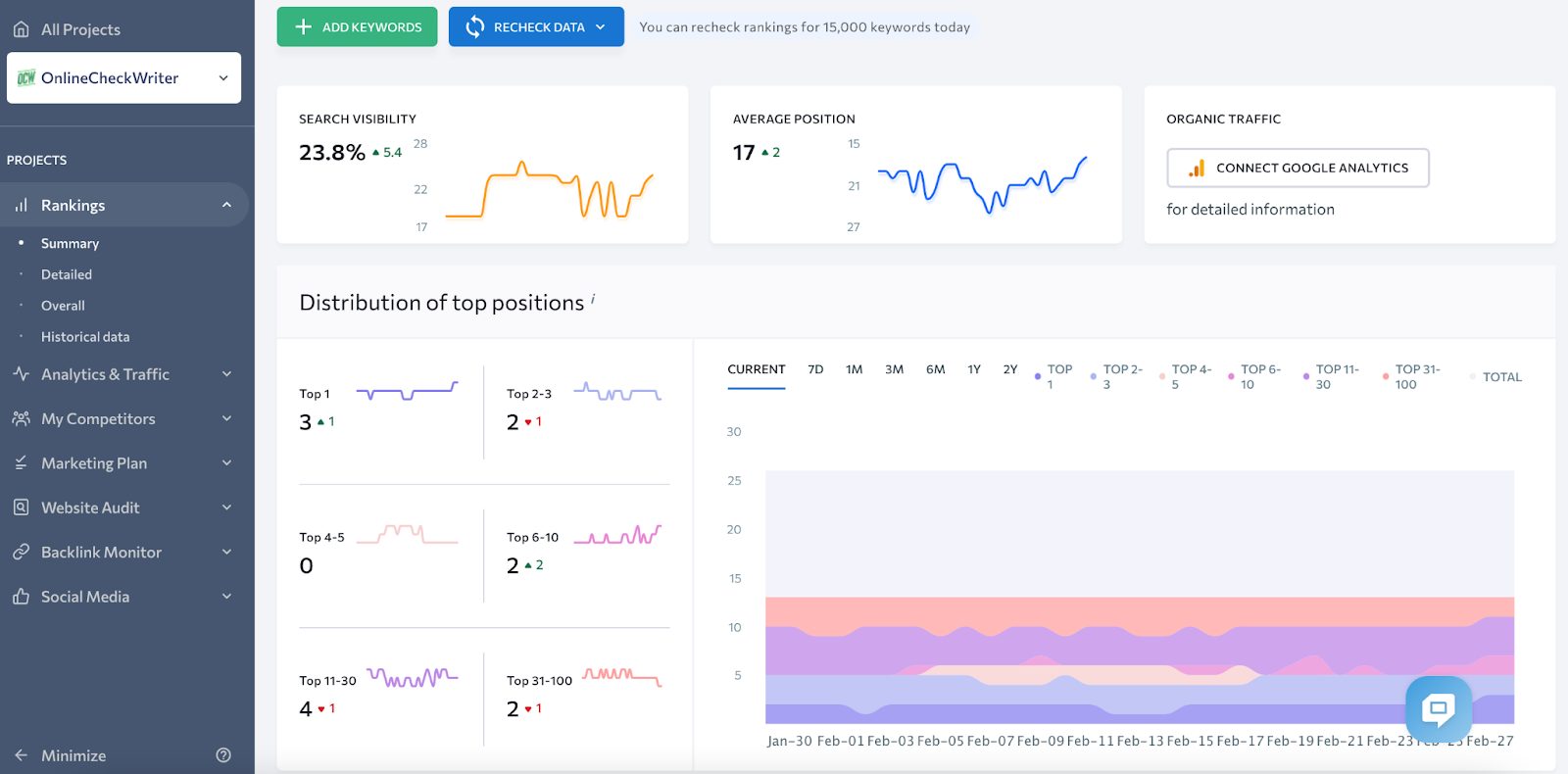 SE Ranking keyword rank tracker - the best alternative to Moz