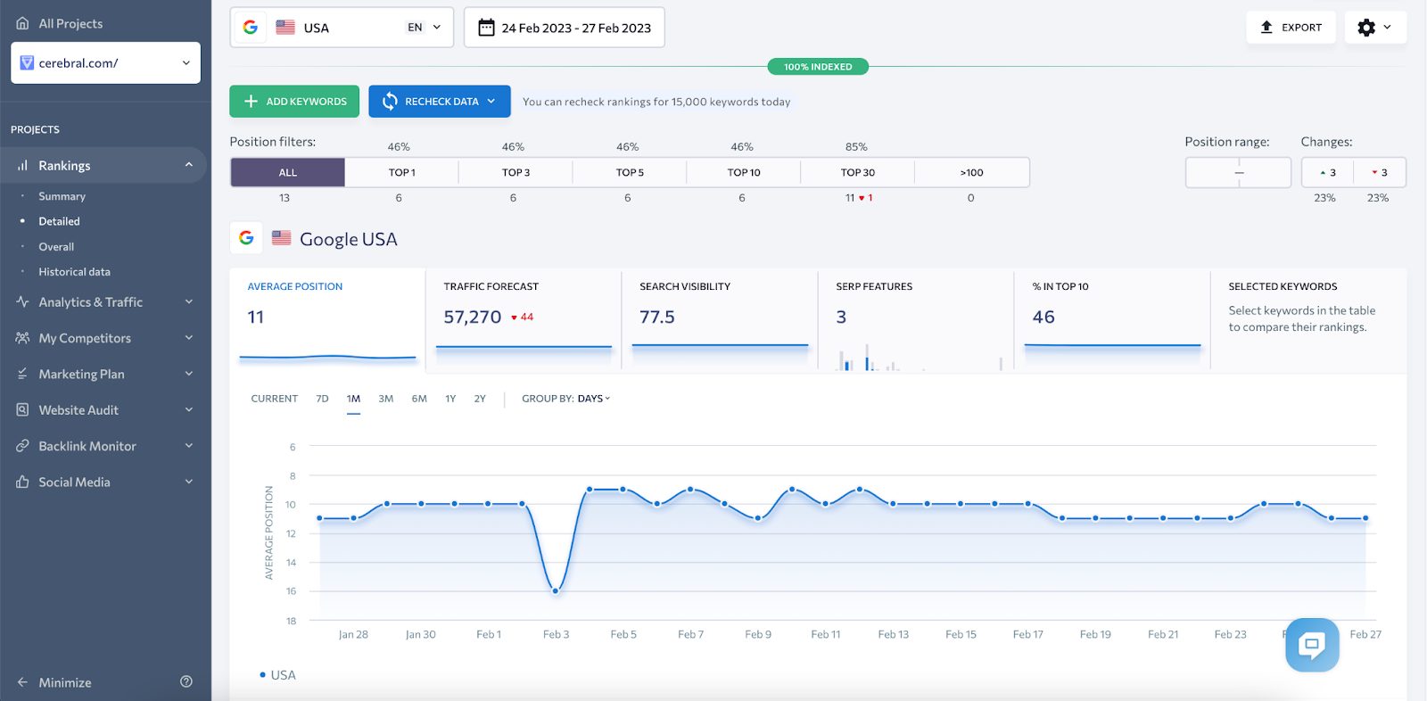 SE Ranking keyword research tool - the best alternative to Ahrefs 