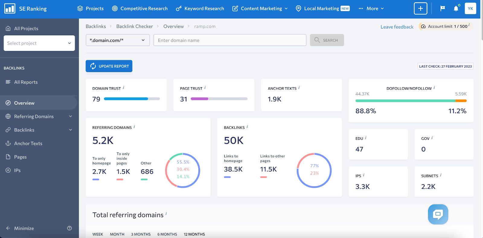 SE Ranking backlink checker - the best alternative to Majestic 