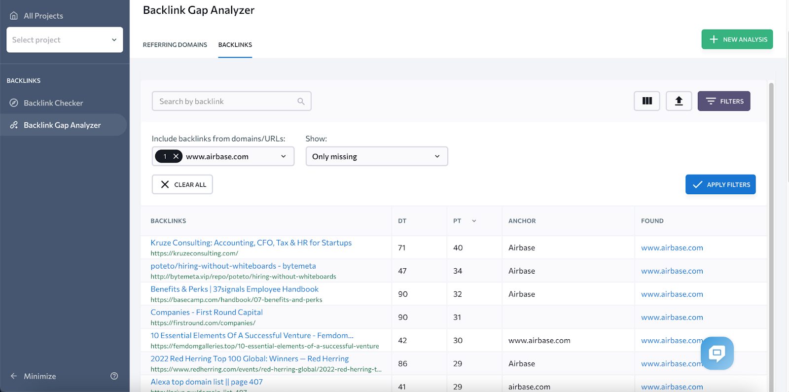 SE Ranking backlink gap analyzer - the best alternative to Majestic 