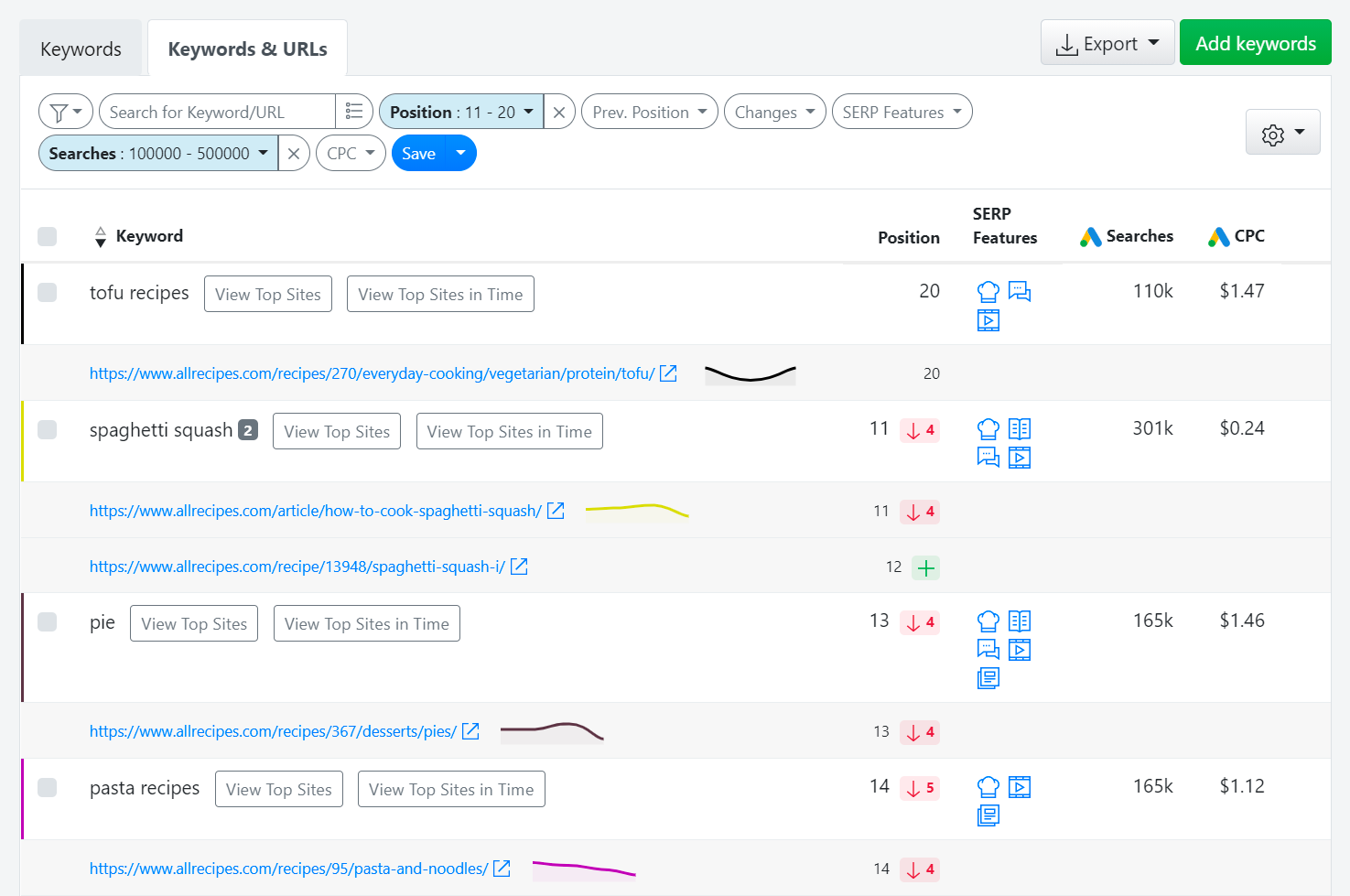 Advanced Web Ranking reporting tool - The Semrush Alternative