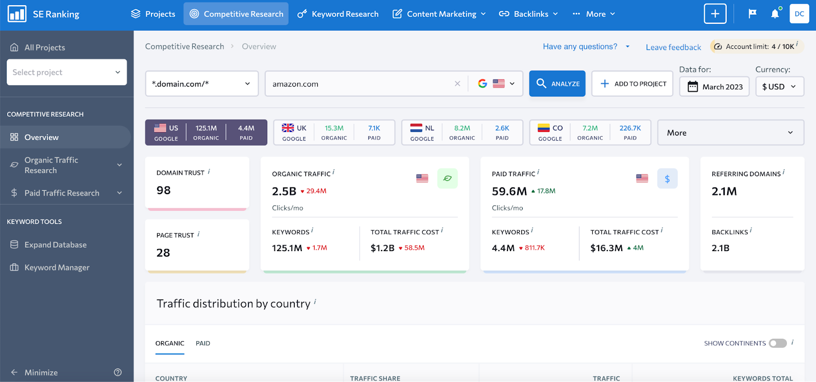 SE Ranking competitor analysis tool - the best alternative to spyfu