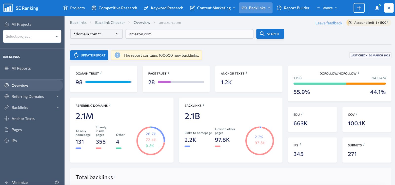 SE Ranking backlink checker - the best alternative to spyfu