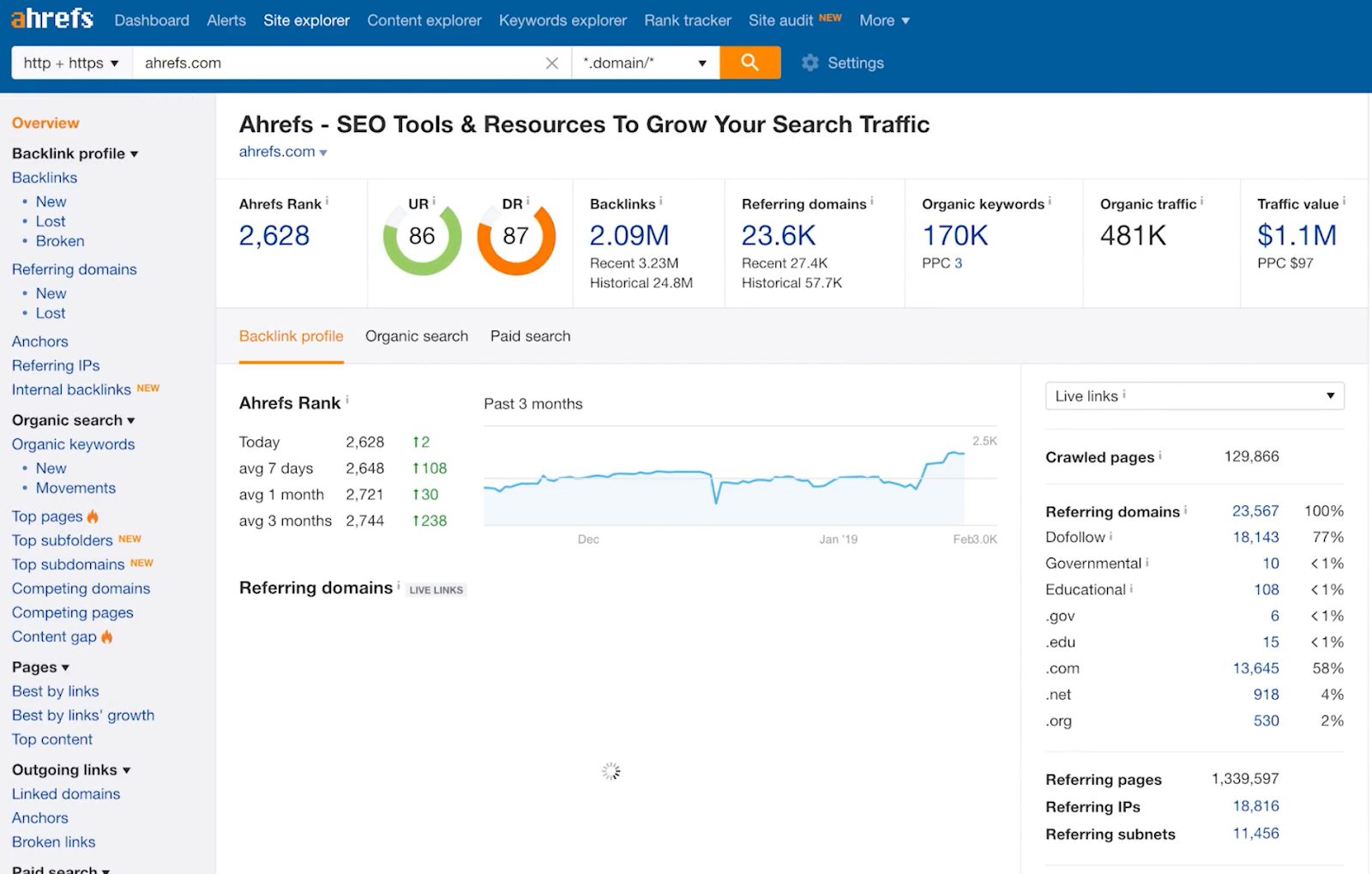 Ahrefs site explorer tool - The spyfu Alternative