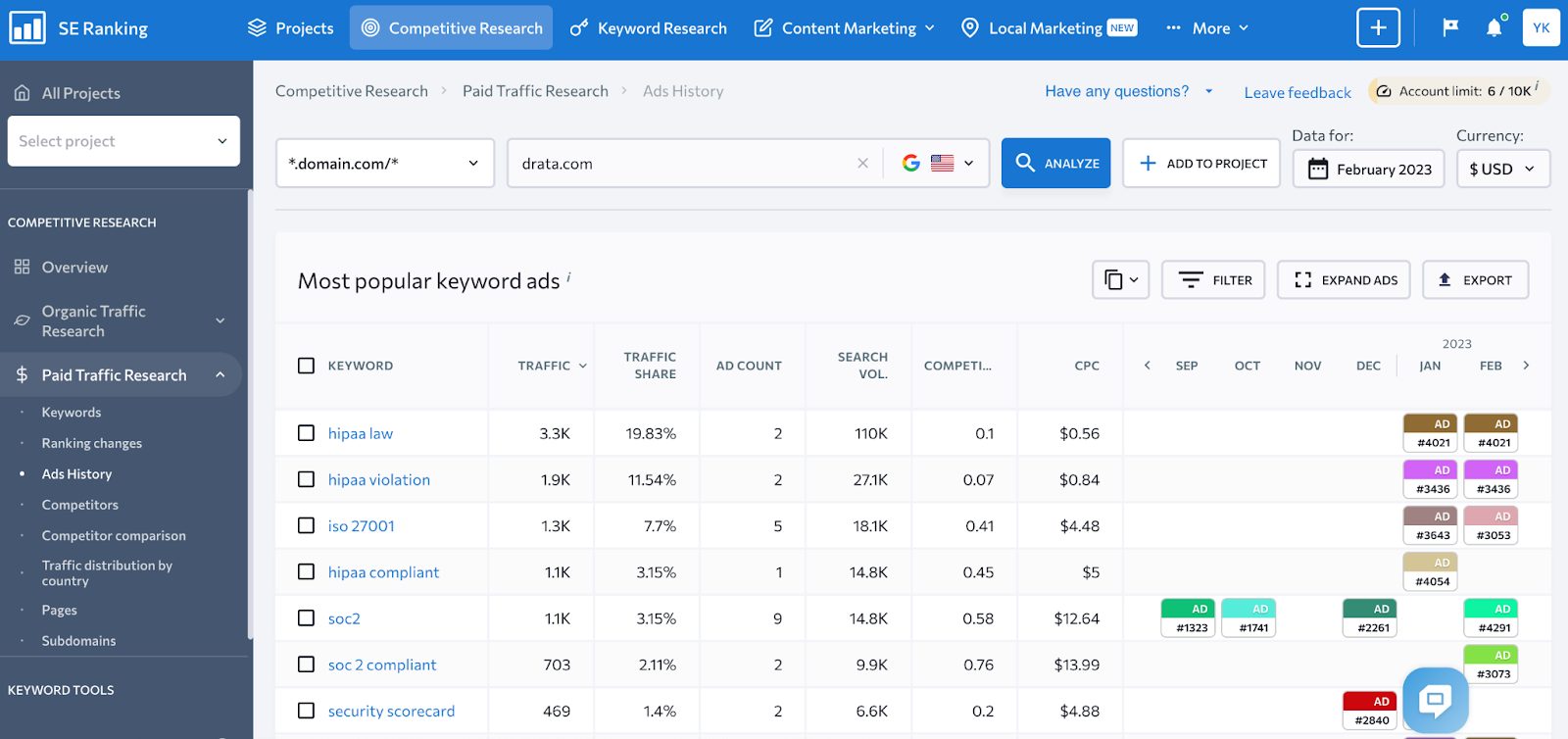 SE Ranking paid traffic research tool - the best alternative to Moz