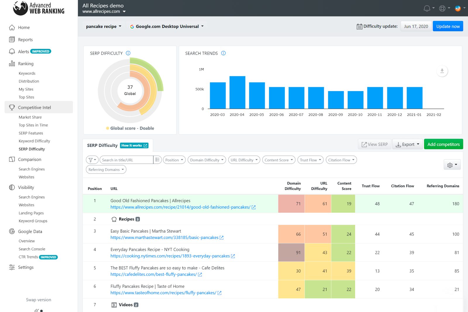 Advanced Web Ranking competitive intel- The spyfu Alternative