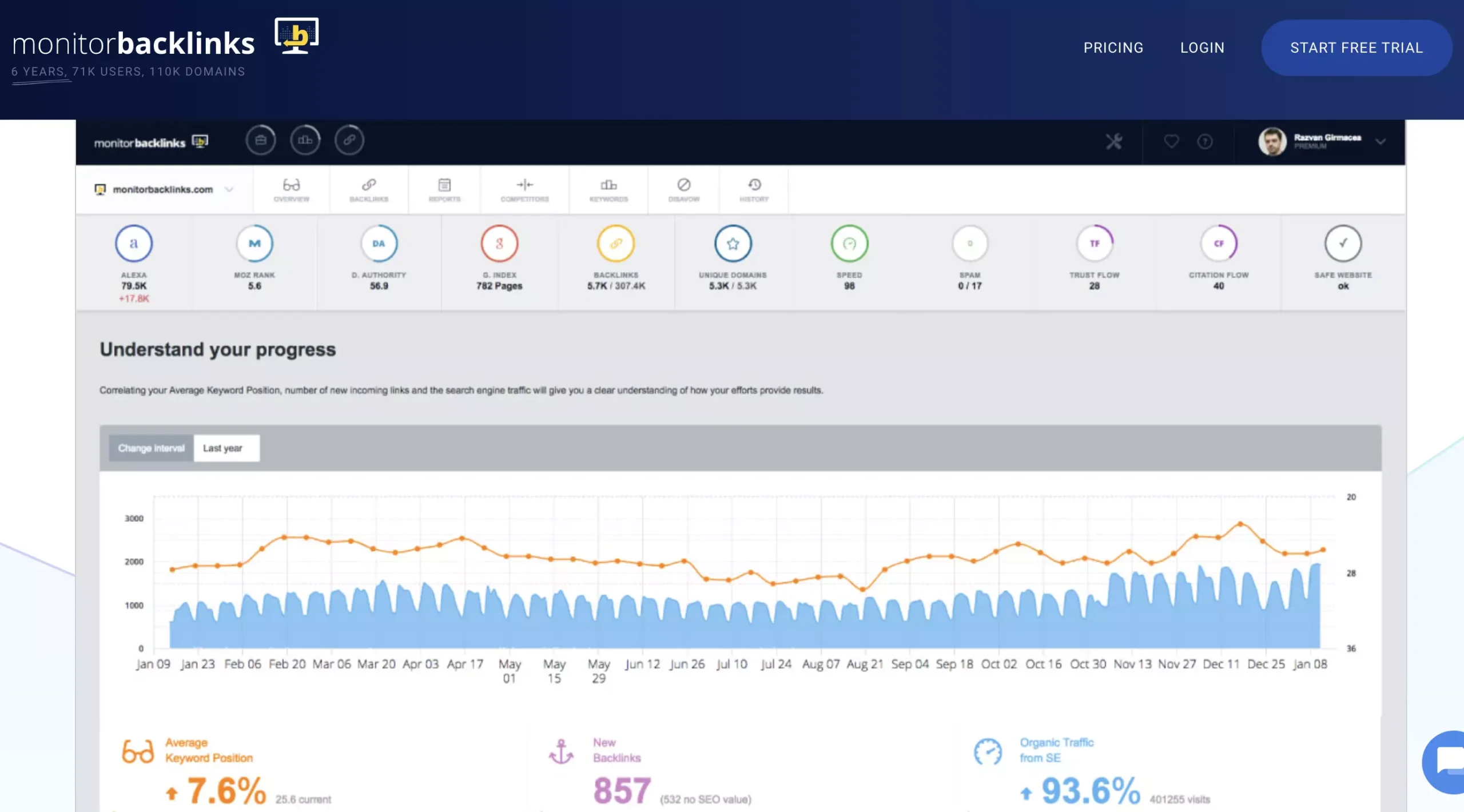 Monitor Backlinks The Ahrefs Alternative