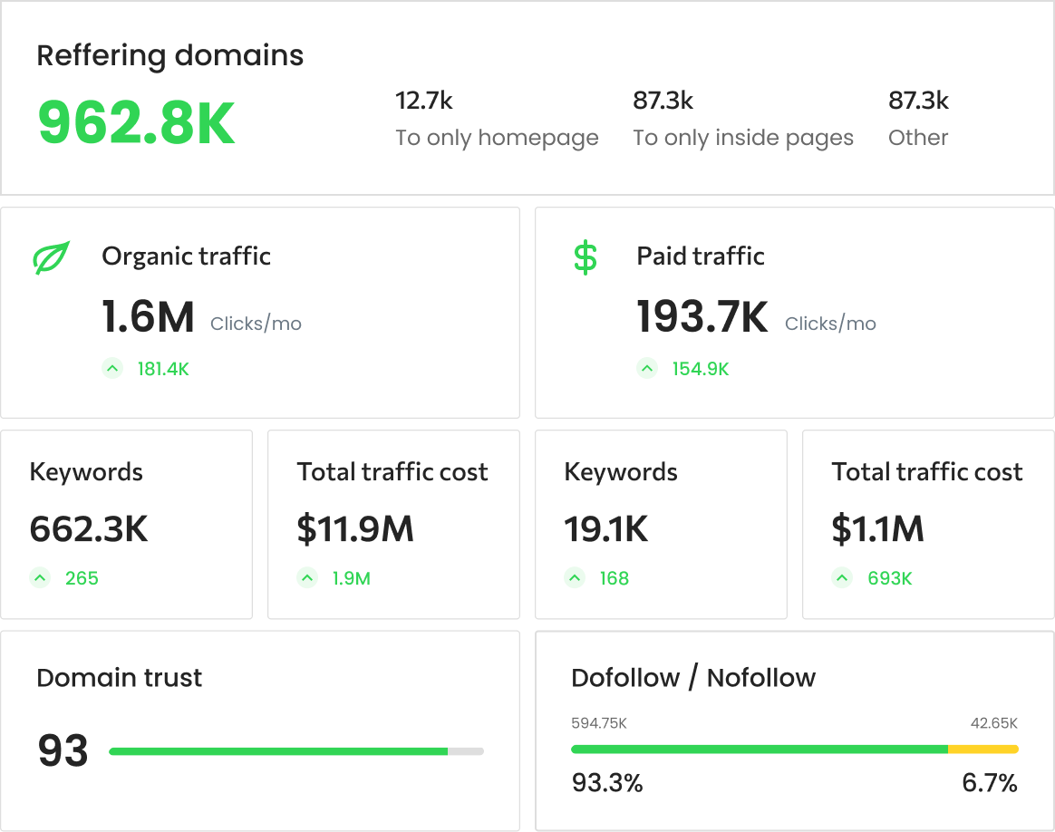 domain rating check