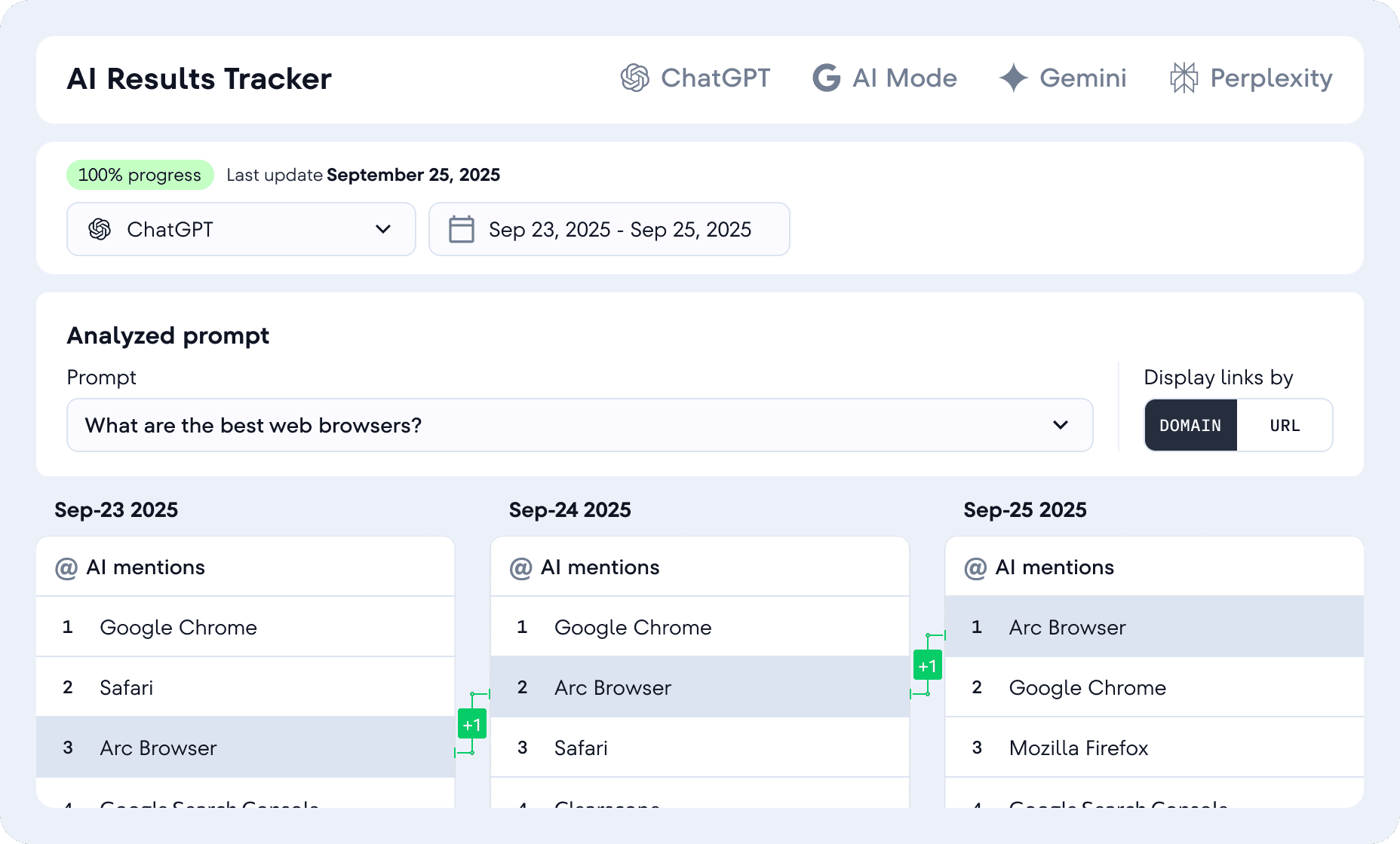 SE Ranking's dashboard