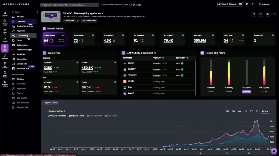 Search Atlas's dashboard